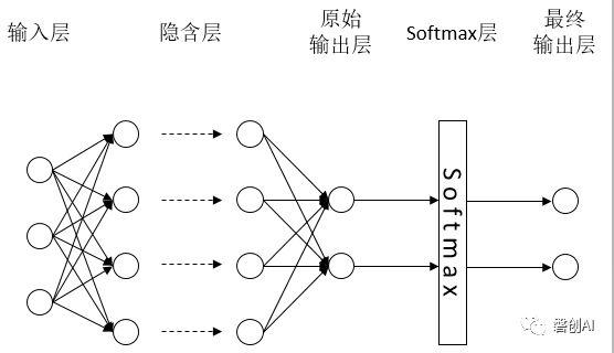 Tensorflow系列专题（四）：神经网络篇之前馈神经网络综述