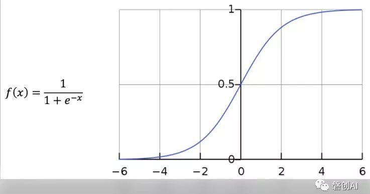 Tensorflow系列专题（四）：神经网络篇之前馈神经网络综述